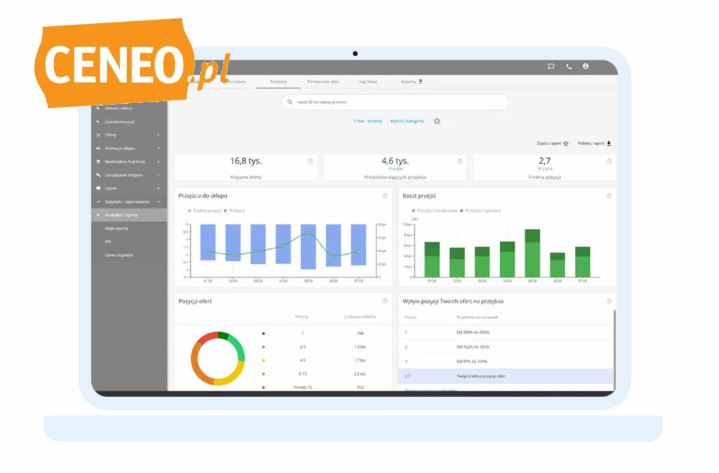 Integracja WooCommerce z Ceneo