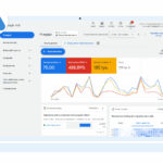 Konfiguracja Google Ads dla sklepu internetowego