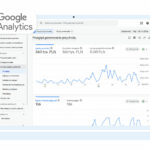 Konfiguracja Google Analytics 4 dla WooCommerce