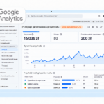 Google Analytics 4 для WooCommerce — облік відвідувачів і продажів